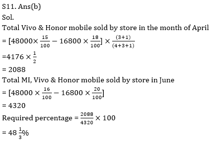 Quantitative Aptitude Quiz for IBPS 2021 Mains Exams- 2nd January – Home_12.1