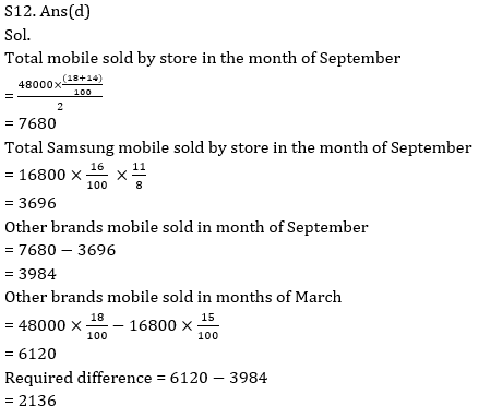 Quantitative Aptitude Quiz for IBPS 2021 Mains Exams- 2nd January – Home_13.1