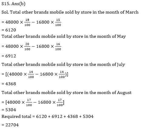 Quantitative Aptitude Quiz for IBPS 2021 Mains Exams- 2nd January – Home_16.1