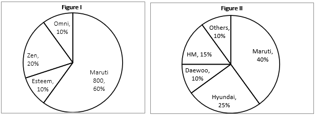 Quantitative Aptitude Quiz for IBPS 2021 Mains Exams- 2nd January – Home_3.1