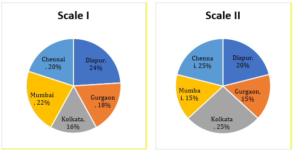 Quantitative Aptitude Quiz for IBPS 2021 Mains Exams- 2nd January – Home_5.1