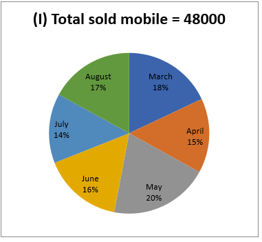 Quantitative Aptitude Quiz for IBPS 2021 Mains Exams- 2nd January – Home_6.1
