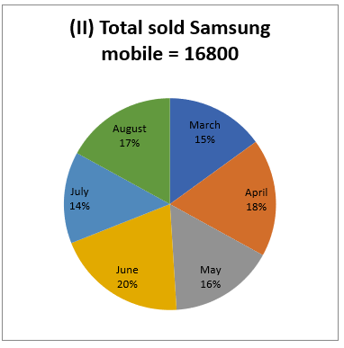 Quantitative Aptitude Quiz for IBPS 2021 Mains Exams- 2nd January – Home_7.1