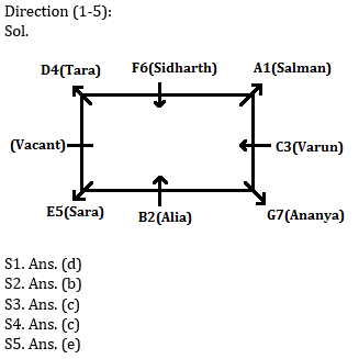 Reasoning Ability Quiz for IBPS 2021 Mains Exams- 2nd January – Home_3.1
