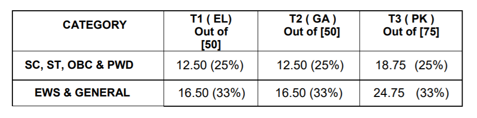 BOI SO Result 2020 Out For Various Streams Upto Scale IV: BOI SO का रिजल्ट जारी, 15 जनवरी से 18 जनवरी 2021 तक वीडियो कॉन्फ्रेंसिंग (VC) से होंगे साक्षात्कार (Direct Link To check BOI Result and Interview Call Letter) | Latest Hindi Banking jobs_4.1