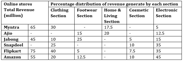Quantitative Aptitude Quiz For Bank Mains Exams 2021- 14th January – Home_3.1