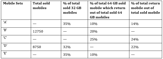 Quantitative Aptitude Quiz For Bank Mains Exams 2021- 14th January – Home_6.1
