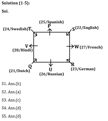 Reasoning Ability Quiz For Bank Mains Exams 2021- 17th January – Home_3.1