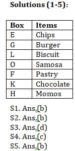 Reasoning Ability Quiz For ECGC PO 2021- 18th January – Home_3.1