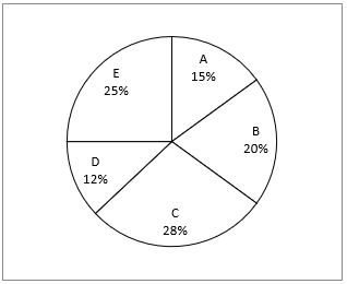 Quantitative Aptitude Quiz For ECGC PO 2021- 22nd January – Home_3.1