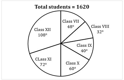 Quantitative Aptitude Quiz For ECGC PO 2021- 22nd January – Home_4.1