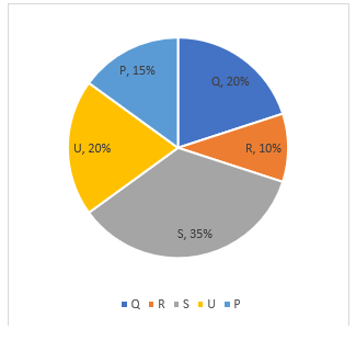 Quantitative Aptitude Quiz For ECGC PO 2021- 22nd January – Home_7.1