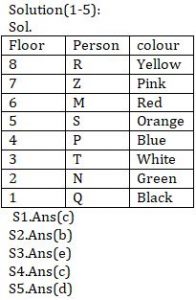 Reasoning Ability Quiz For Bank Mains Exams 2021- 24th January – Home_3.1