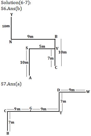 Reasoning Ability Quiz For Bank Mains Exams 2021- 24th January – Home_4.1