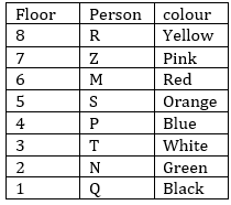 Reasoning Ability Quiz For ECGC PO 2021- 24th January – Home_3.1
