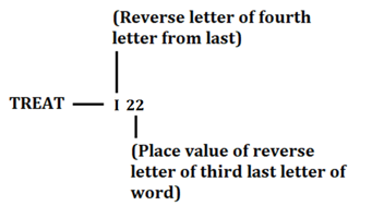 Reasoning Ability Quiz For ECGC PO 2021- 24th January – Home_6.1
