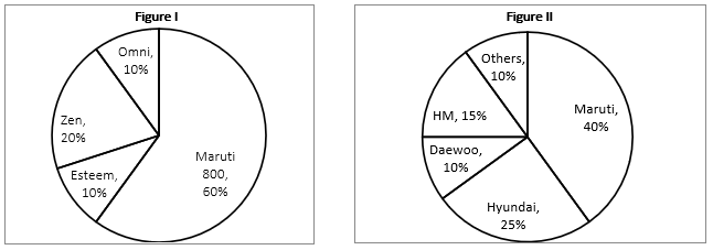 Quantitative Aptitude Quiz For Bank Mains Exams 2021- 28th January – Home_3.1