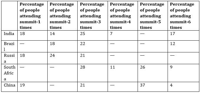 Quantitative Aptitude Quiz For Bank Mains Exams 2021- 28th January – Home_5.1