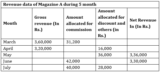 Quantitative Aptitude Quiz For Bank Mains Exams 2021- 28th January – Home_8.1