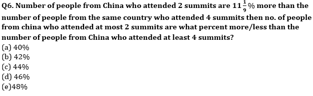 Quantitative Aptitude Quiz For Bank Mains Exams 2021- 28th January – Home_6.1