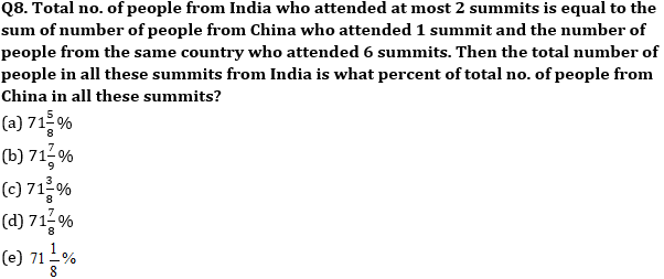 Quantitative Aptitude Quiz For Bank Mains Exams 2021- 28th January – Home_7.1