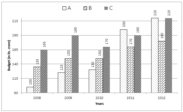 Quantitative Aptitude Quiz For Bank Mains Exams 2021- 29th January – Home_3.1