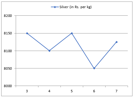 Quantitative Aptitude Quiz For Bank Mains Exams 2021- 29th January – Home_5.1