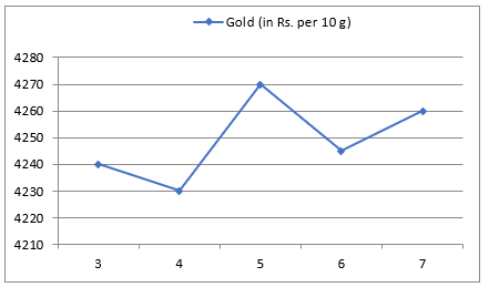Quantitative Aptitude Quiz For Bank Mains Exams 2021- 29th January – Home_6.1