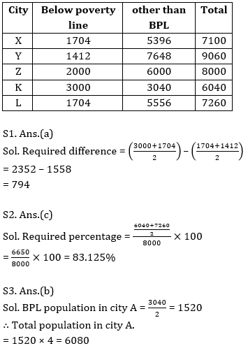 Quantitative Aptitude Quiz For Bank Mains Exams 2021- 31st January – Home_8.1