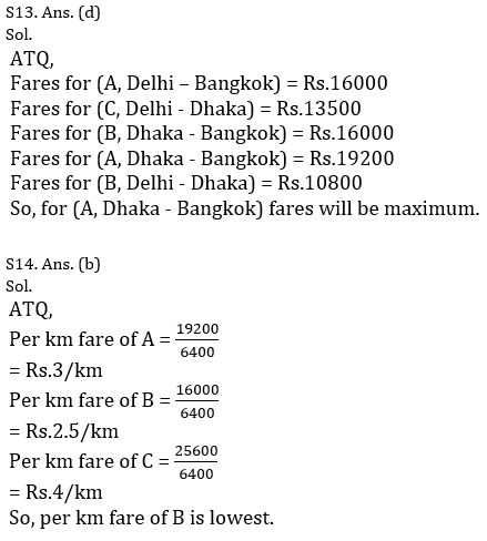 Quantitative Aptitude Quiz For Bank Mains Exams 2021- 31st January – Home_14.1
