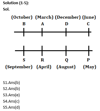 Reasoning Ability Quiz For Bank Mains Exams 2021- 31st January – Home_3.1