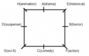 Reasoning Ability Quiz For Bank Mains Exams 2021- 10th February – Home_4.1