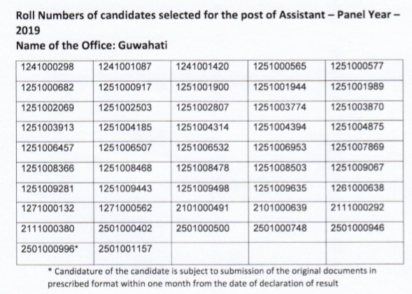 RBI Assistant 2021 Final Result Out : RBI ने जारी की असिस्टेंस 2019 की फाइनल सूची (Bhopal, Raipur, Mumbai, Guwahati, Chandigarh, Shimla, Jaipur, & Hyderabad -Check Now, Direct link @rbi.org.in.) | Bankersadda Hindi_5.1
