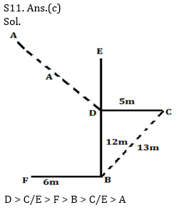 Reasoning Ability Quiz For Bank Mains Exams 2021- 11th February – Home_6.1