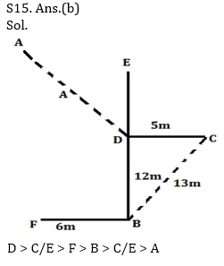 Reasoning Ability Quiz For Bank Mains Exams 2021- 11th February – Home_10.1