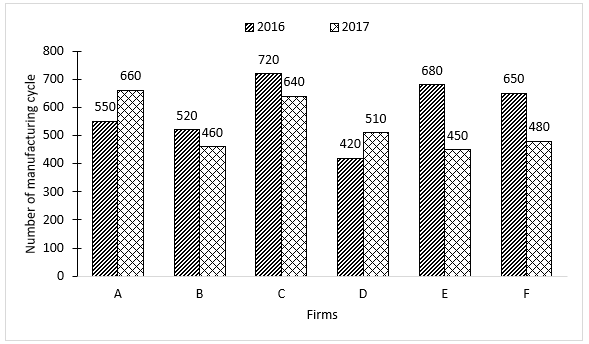 Quantitative Aptitude Quiz For Bank Mains Exams 2021- 15th February – Home_3.1