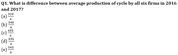 Quantitative Aptitude Quiz For Bank Mains Exams 2021- 15th February – Home_4.1