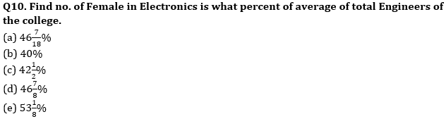 Quantitative Aptitude Quiz For Bank Mains Exams 2021- 15th February – Home_8.1