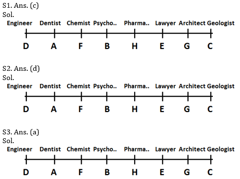 Reasoning Ability Quiz For ECGC PO 2021- 18th February – Home_3.1
