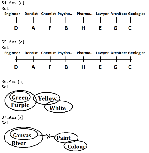 Reasoning Ability Quiz For ECGC PO 2021- 18th February – Home_4.1