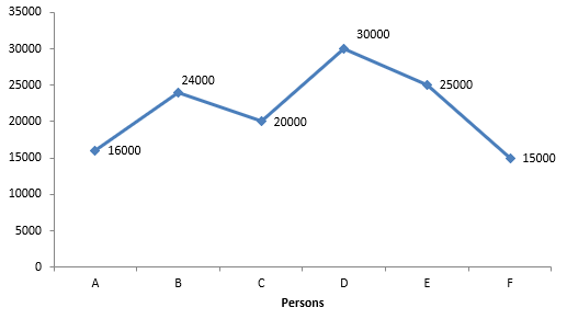 Quantitative Aptitude Quiz For Bank Mains Exams 2021- 27th February – Home_3.1