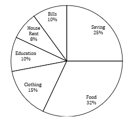 Quantitative Aptitude Quiz For Bank Mains Exams 2021- 27th February – Home_4.1