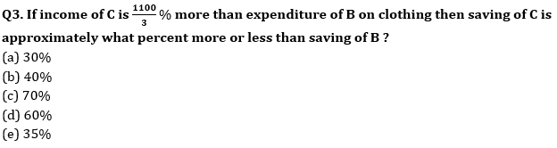 Quantitative Aptitude Quiz For Bank Mains Exams 2021- 27th February – Home_6.1