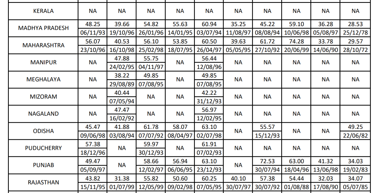 IBPS RRB Office Assistant 2020 Final Cut Off