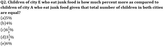 Quantitative Aptitude Quiz For SBI, IBPS Prelims 2021- 21st March – Home_4.1