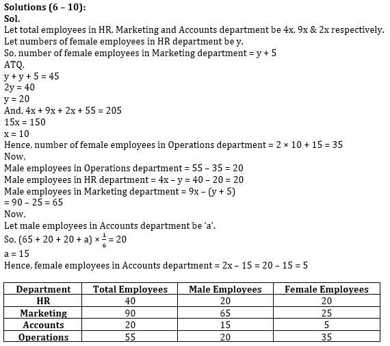 Quantitative Aptitude Quiz For SBI, IBPS Prelims 2021- 24th March – Home_8.1