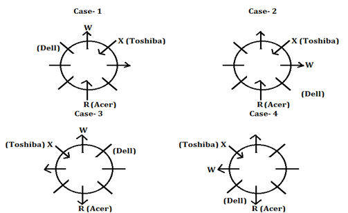 Reasoning Ability Quiz For SBI, IBPS Prelims 2021- 29th March – Home_3.1