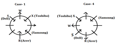 Reasoning Ability Quiz For SBI, IBPS Prelims 2021- 29th March – Home_4.1