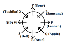 Reasoning Ability Quiz For SBI, IBPS Prelims 2021- 29th March – Home_5.1
