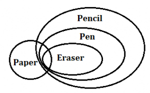 Reasoning Ability Quiz For SBI, IBPS Prelims 2021- 31st March – Home_7.1
